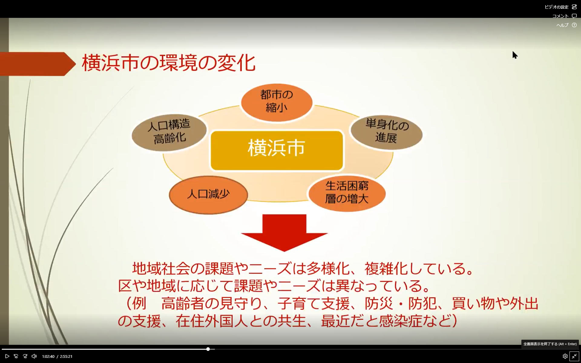 協働の効果についてのスライド