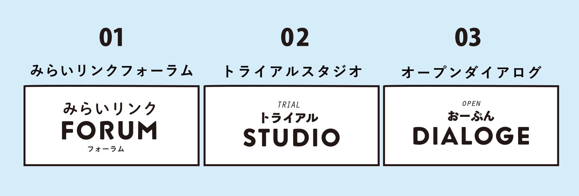 対話と創造の場のイメージ図