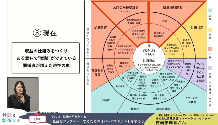 プレゼンテーションスライド