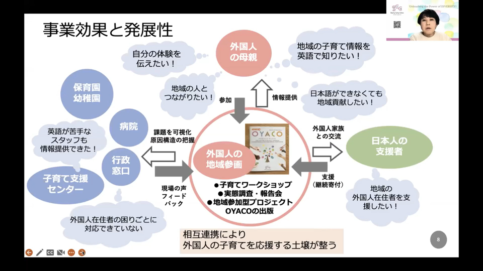 る地域の子育て情報冊子「OYACO」の発展性についての説明図