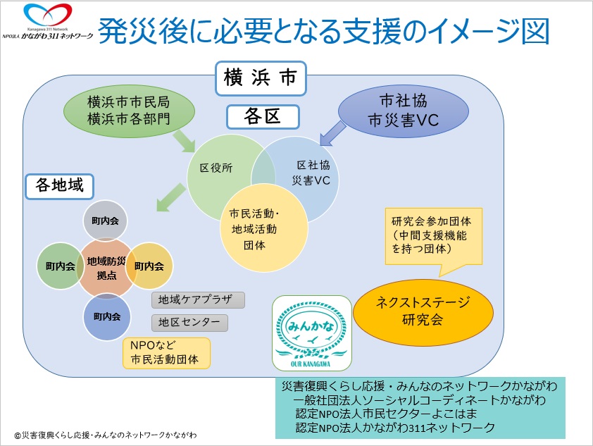 civic collabo consul2023 report3 img01