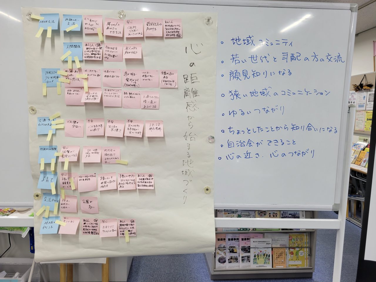 開催レポート　まちの安心・安全を考えるワークショップ写真4　ワーク共有ボードの様子