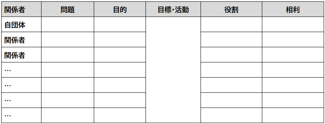 画像３　相利評価表
